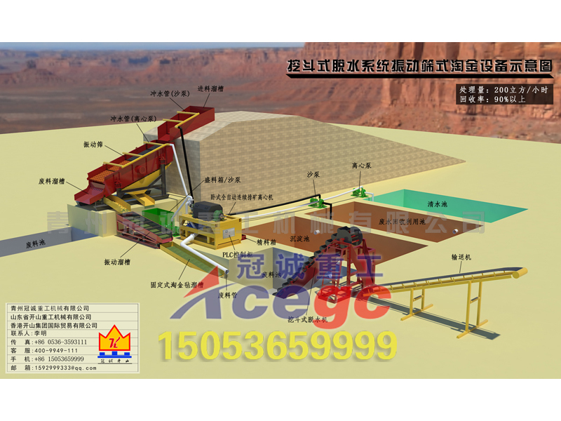 每小時200立方挖斗式脫水系統(tǒng)+振動篩淘金設備方案