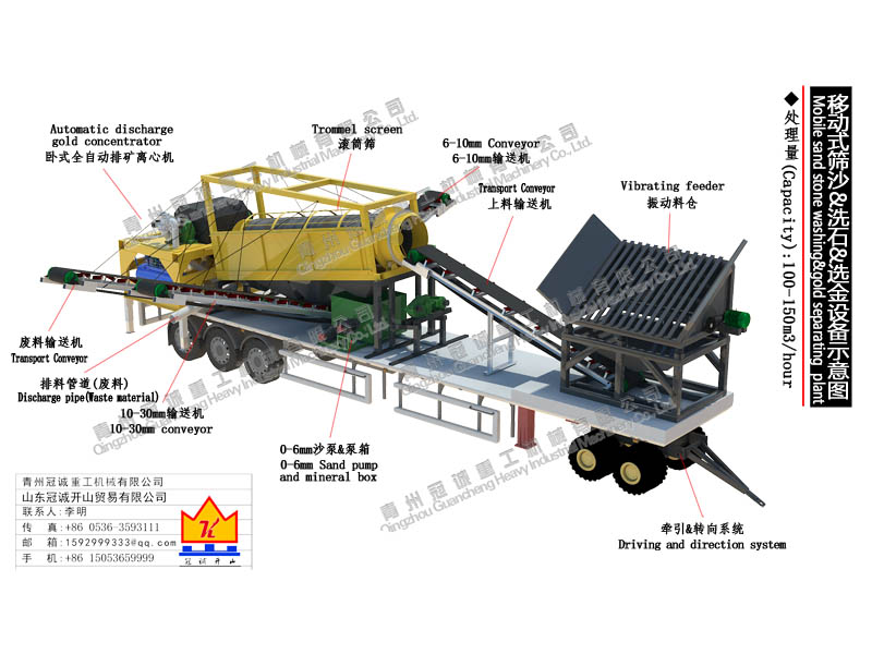 移動式篩沙水洗選金設備