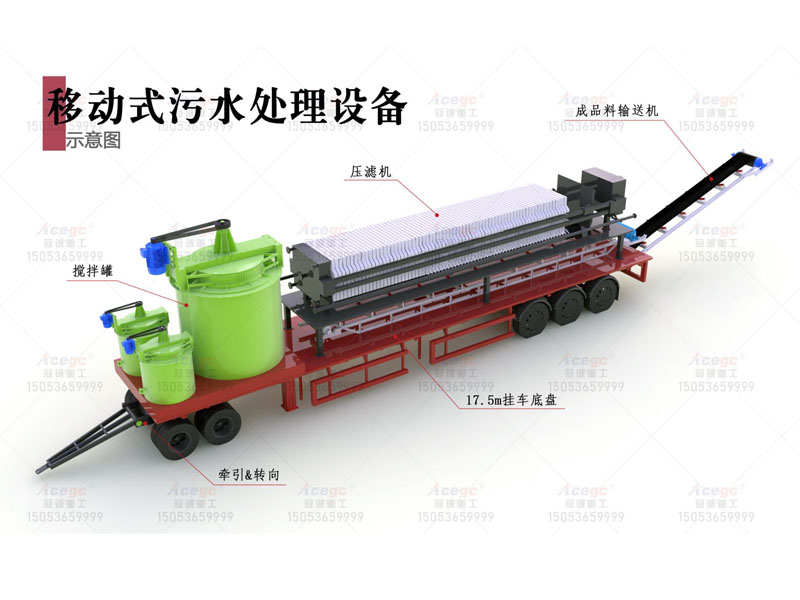 移動污泥處理設備
