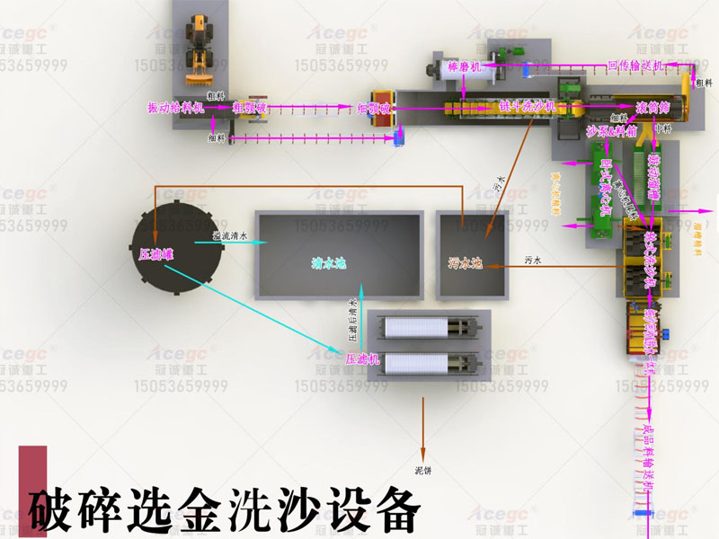 破碎洗沙選金設備方案